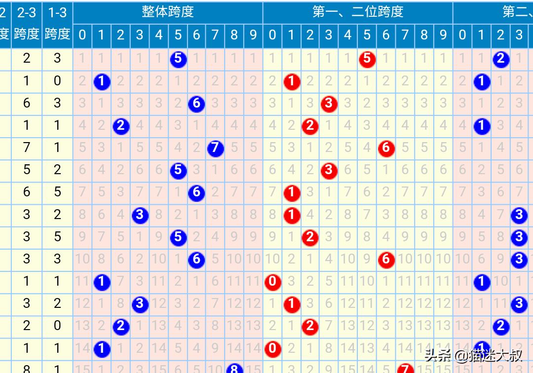 新澳门开类记录,最佳精选数据资料_手机版24.02.60