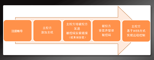 向日葵下载免费,最佳精选数据资料_手机版24.02.60