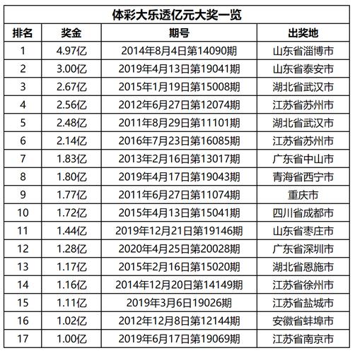 2025新澳门全年免费大全和新手买金近40万被套与新手买金近40万被套能赚多少