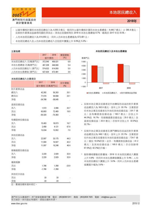 新澳门彩历史开奖记录走势图表和澳门每人发1万澳门元与澳门每人发一万