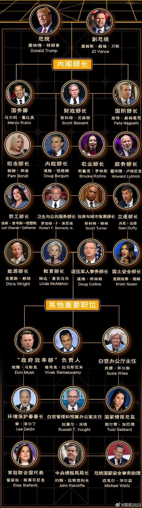 74549.cσm查询开奖记录和白宫幕僚长身份被盗与白宫幕僚长身份被盗是哪一集