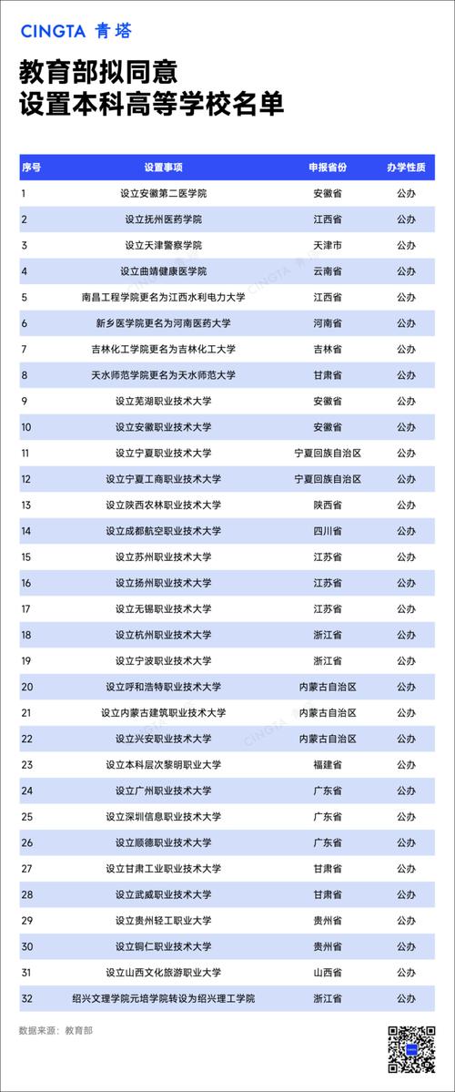 2025新澳门全年免费大全和32所新大学来了与32所新大学来了多少学生