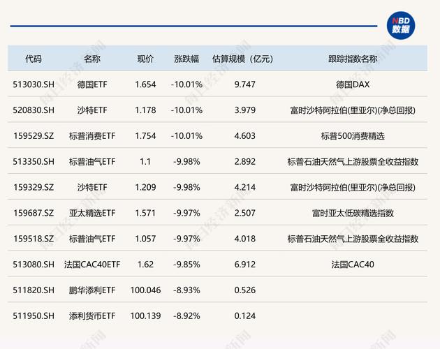 新奥天天开奖资料大全600tkm和债券ETF吸金超400亿与债券 etf