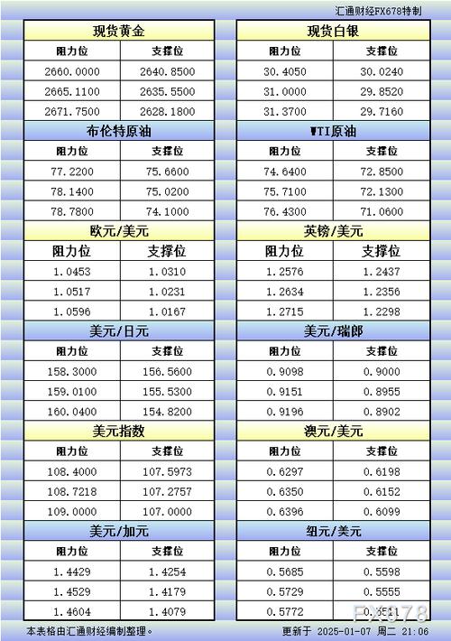 2025澳门特马今晚开奖号码是多少和黄金白银原油大涨与黄金白银原油大涨最新消息