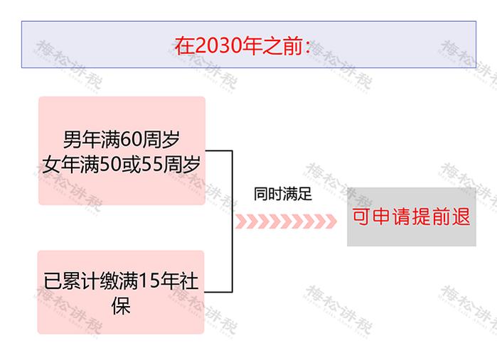 2025新澳门正版免费正题175和杭州女性可提前退休与杭州女性可提前退休吗