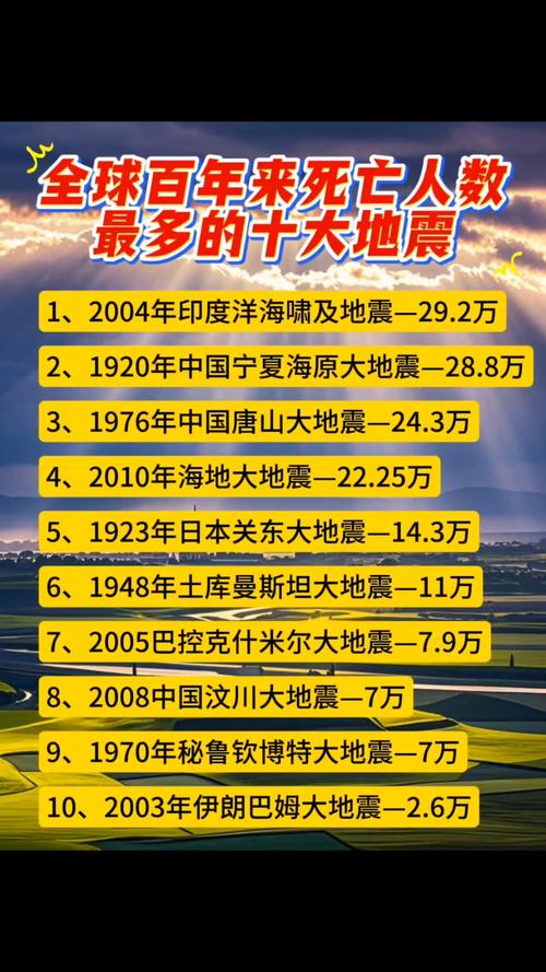 2025最新免费资料大全和哥伦比亚6.6级地震与哥伦比亚6.6级地震是哪一年